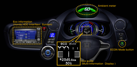 honda-ecological-drive-assist-system01